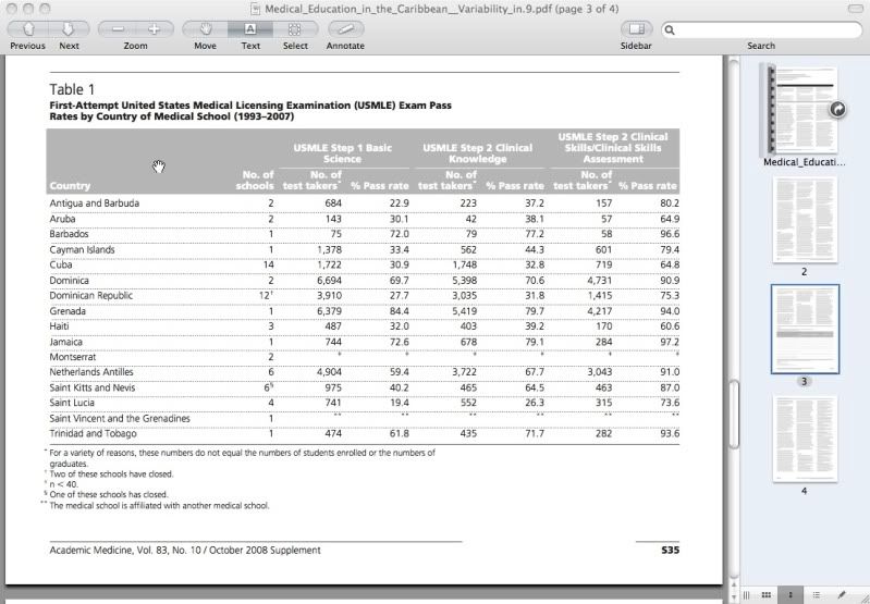 What are the USMLE pass rates of AUC, Ross, and SGU? Student Doctor