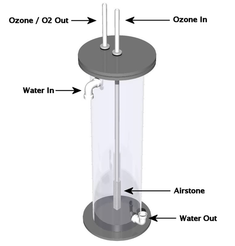 Ozone Reactor