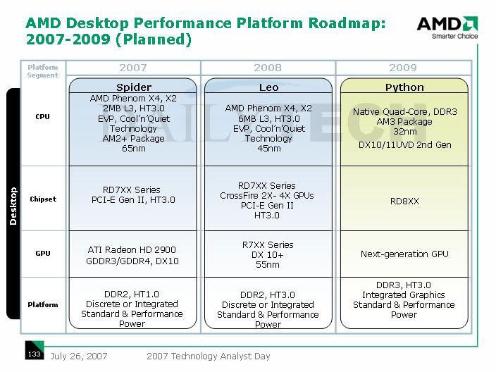 5488_large_performanceplatforms.jpg