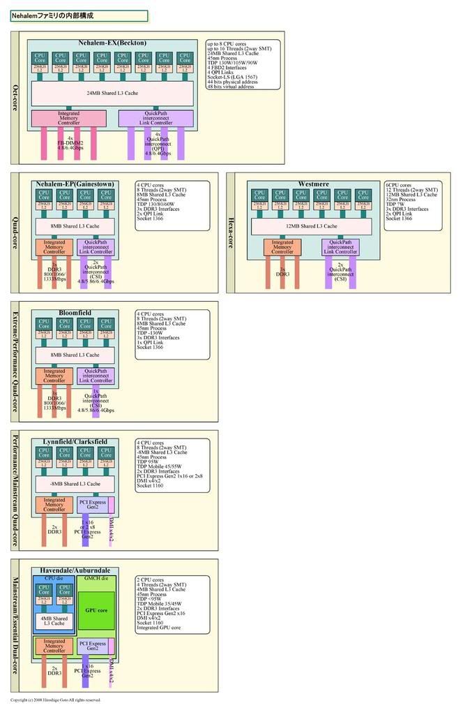 Nehalemroadmap.jpg