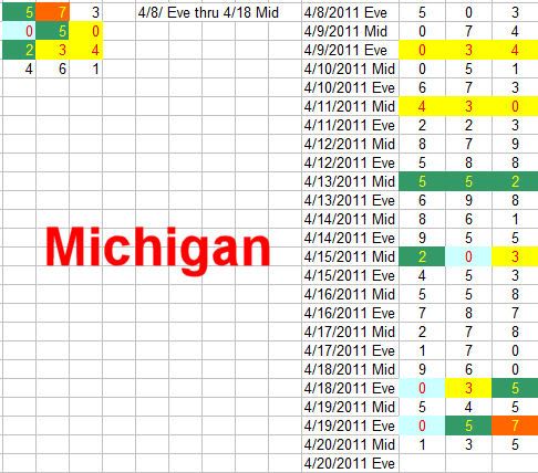 Michigan RB 4-18-11