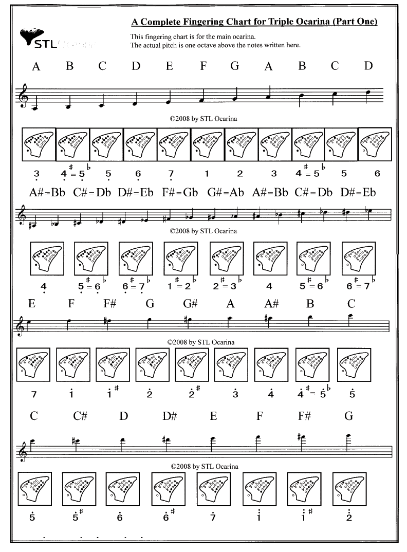 Fingering Chart For My Triple?