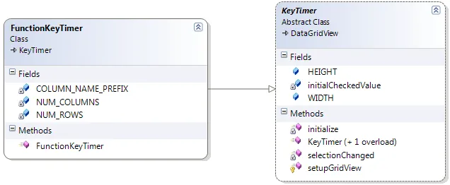 Class Diagram