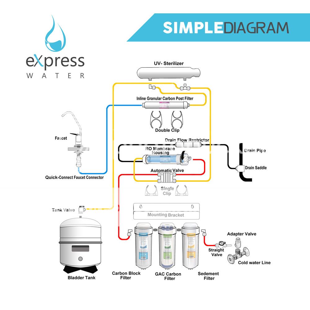 6 Stage 50 GPD UV Ultra Violet Sterilizer Reverse Osmosis Ro Water ...